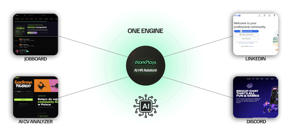 Hunter - one AI engine connecting all sourcing channels